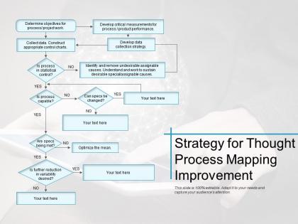 Strategy for thought process mapping improvement