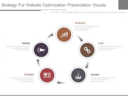 Strategy for website optimization presentation visuals