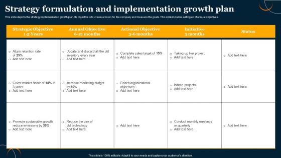 Strategy Formulation And Implementation Growth Plan