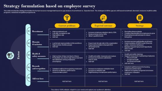 Strategy Formulation Based On Employee Survey Employees Management And Retention