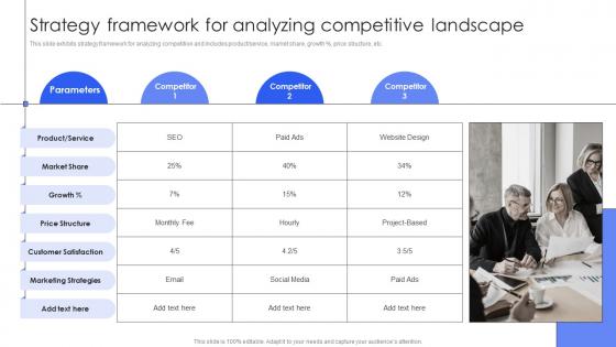 Strategy Framework For Analyzing Competitive Landscape