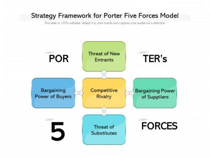 Strategy framework for porter five forces model