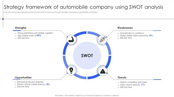 Strategy Framework Of Automobile Company Using SWOT Analysis