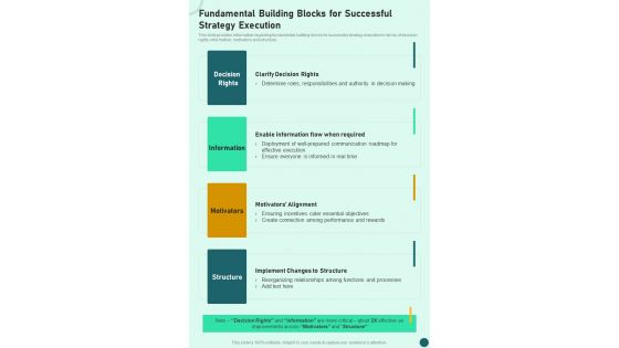 Strategy Fundamental Building Blocks For Successful Strategy One Pager Sample Example Document