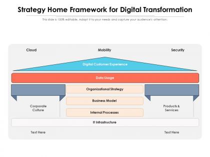 Strategy home framework for digital transformation