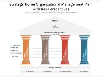 Strategy home organizational management plan with key perspectives