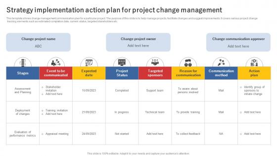 Strategy Implementation Action Plan For Project Change Management