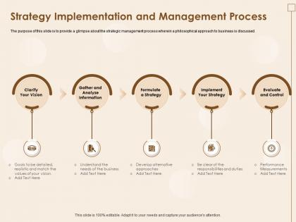 Strategy implementation and management process clear needs powerpoint presentation show
