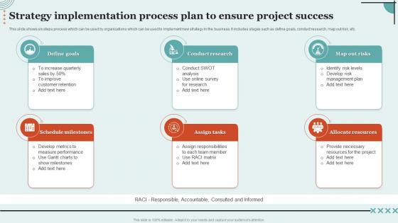 Strategy Implementation Process Plan To Ensure Project Success