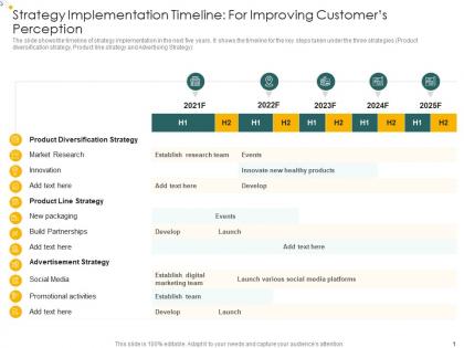 Strategy implementation timeline analysis consumers perception towards dairy products