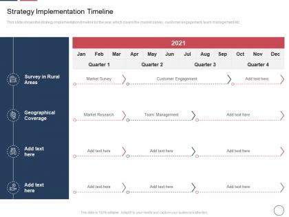 Strategy implementation timeline declining insurance rate rural areas ppt infographics
