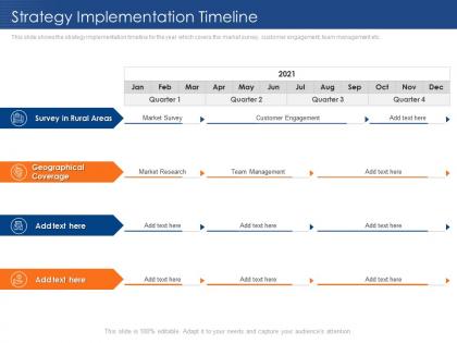 Strategy implementation timeline insurance sector challenges opportunities rural areas