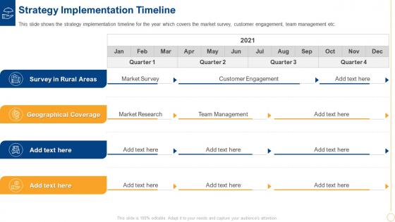 Strategy implementation timeline low insurance penetration rate in rural market insurance