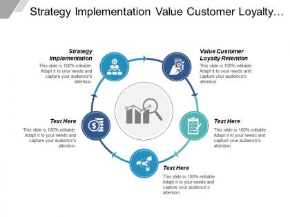 Strategy implementation value customer loyalty retention product placement marketing cpb