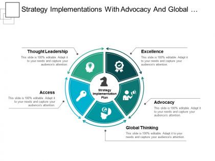 Strategy implementations with advocacy and global thinking