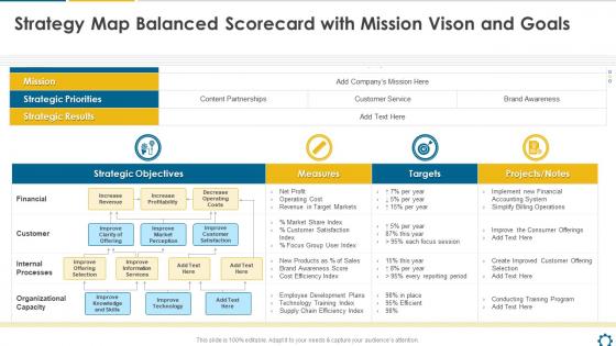 Strategy Map Balanced Scorecard With Mission Vison And Goals Strategy Balanced Scorecard