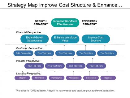 Strategy map improve cost structure and enhance value