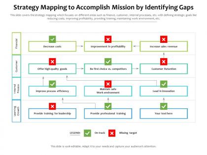 Strategy mapping to accomplish mission by identifying gaps