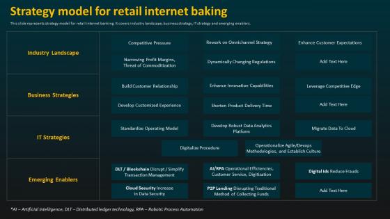 Strategy Model For Retail Internet Baking E Banking Management And Services