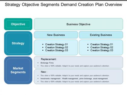 Strategy objective segments demand creation plan overview
