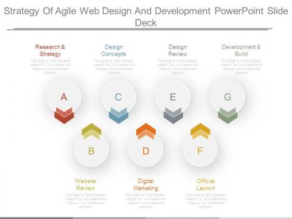 Strategy of agile web design and development powerpoint slide deck