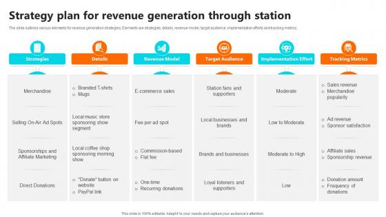 Strategy Plan For Revenue Generation Setting Up An Own Internet Radio Station