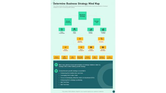 Strategy Playbook Determine Business Strategy Mind Map One Pager Sample Example Document