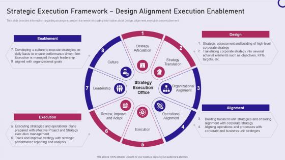 Strategy playbook execution framework design alignment execution enablement