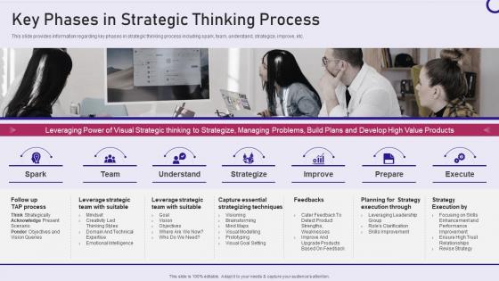 Strategy playbook key phases in strategic thinking process