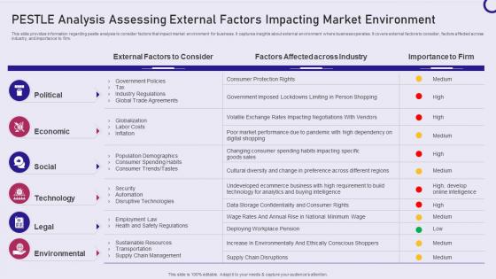 Strategy playbook pestle analysis assessing external factors impacting market environment