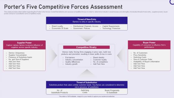 Strategy playbook porters five competitive forces assessment