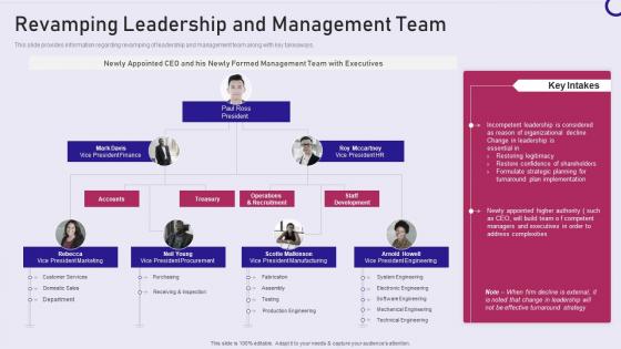 Strategy playbook revamping leadership and management team