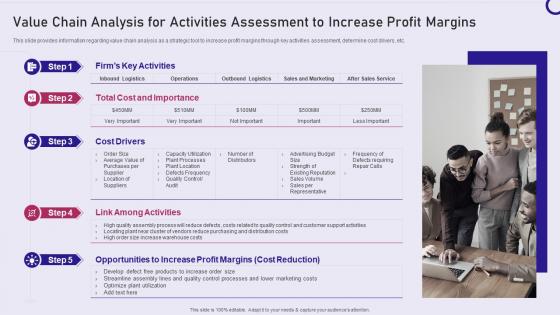 Strategy playbook value chain analysis for activities assessment to increase profit margins