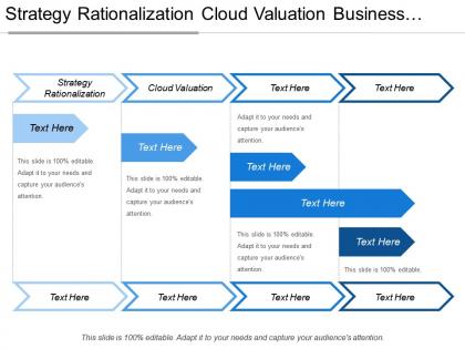 Strategy rationalization cloud valuation business transformation planning profile capabilities