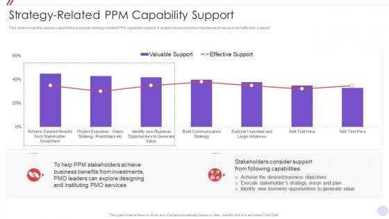Strategy Related Ppm Capability Support PMO Change Management Strategy Initiative