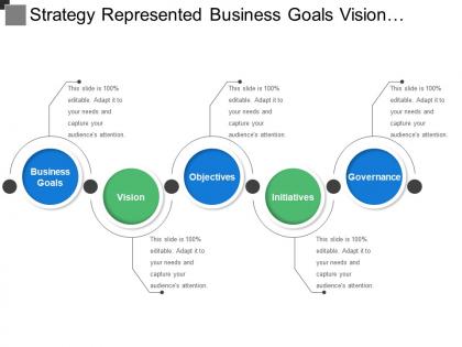 Strategy represented business goals vision objectives initiatives and governance