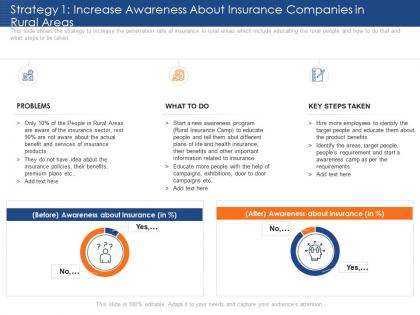 Strategy services increase insurance insurance sector challenges opportunities rural areas