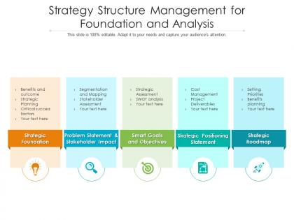 Strategy structure management for foundation and analysis