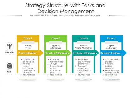Strategy structure with tasks and decision management