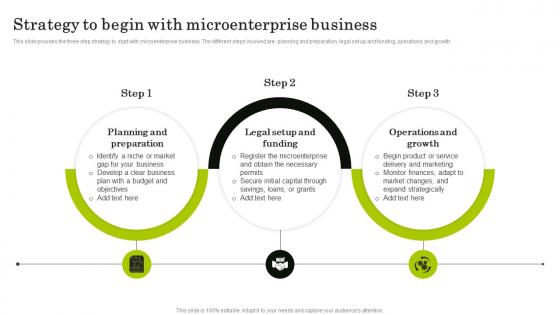 Strategy To Begin With Navigating The World Of Microfinance Basics To Innovation Fin SS