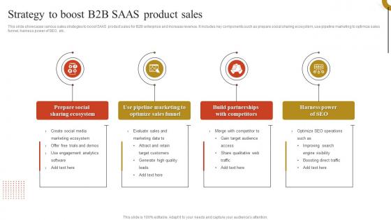 Strategy To Boost B2B SAAS Product Sales