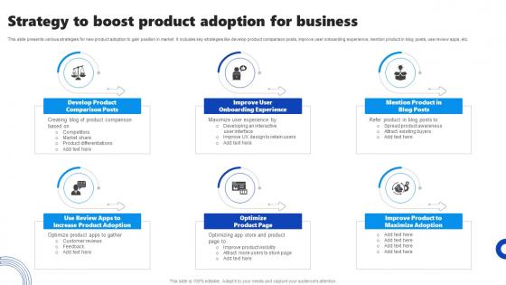 Strategy To Boost Product Adoption For Business