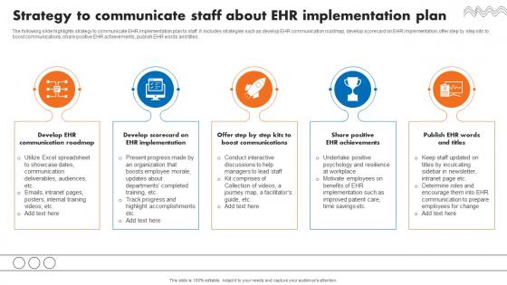 Strategy To Communicate Staff About EHR Implementation Plan
