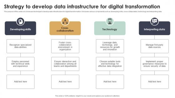 Strategy To Develop Data Infrastructure For Digital Transformation