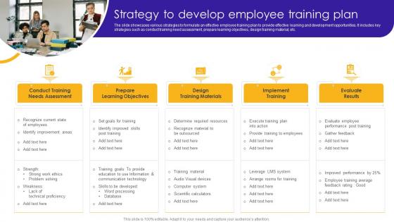 Strategy To Develop Employee Training Plan