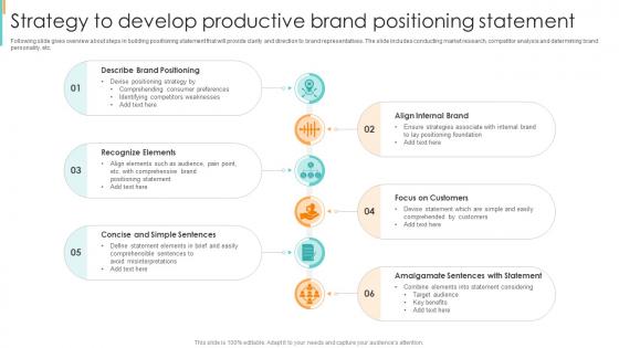 Strategy To Develop Productive Brand Positioning Statement