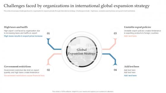 Strategy To Enter Into Foreign Market Challenges Faced By Organizations In International Global