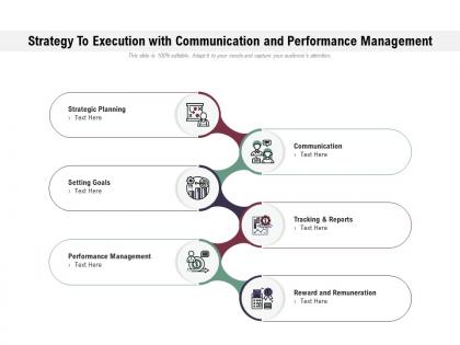 Strategy to execution with communication and performance management