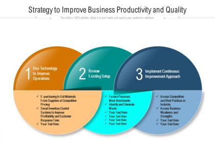 Strategy to improve business productivity and quality