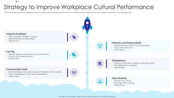 Strategy To Improve Workplace Cultural Performance
